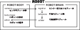 \includegraphics[width=0.5\columnwidth]{fig/robot-ui2.ps}