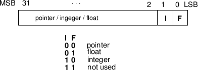 \includegraphics{fig/pointer.ps}