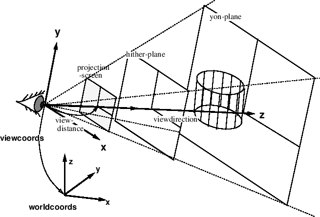 \includegraphics[height=10cm]{fig/viewcoords.ps}