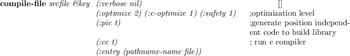 \begin{emtabbing}
{\bf load}
\it fname \&key \= :verbose \hspace{20mm} \= *load...
...
\> :symbol-output \> ''a.out'' \\
\> :ld-option \> ''''
\rm
\end{emtabbing}